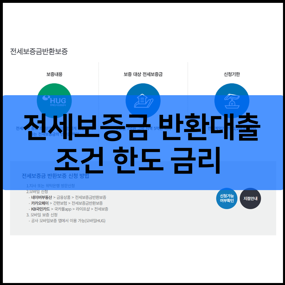 전세보증금 반환대출 조건 한도 금리