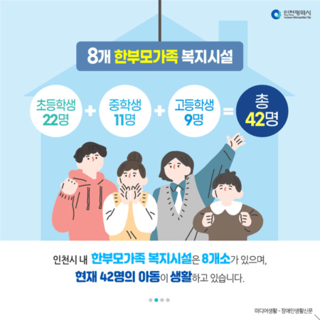 2024 인천 지원금 신청