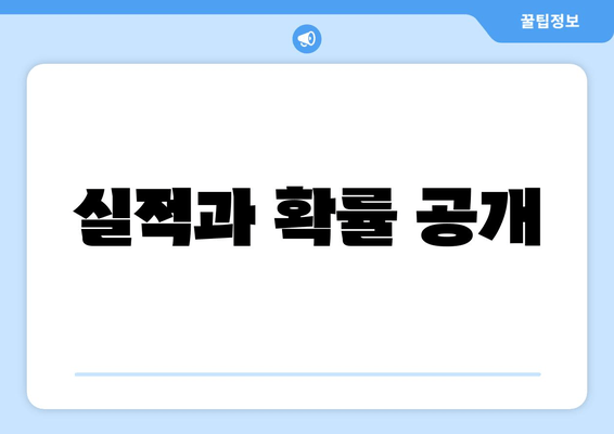 실적과 확률 공개