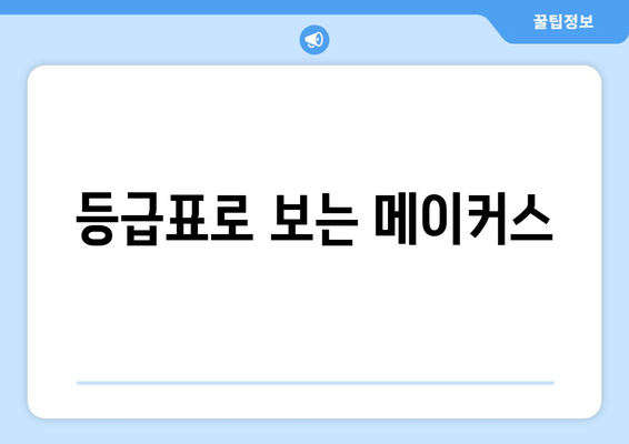 등급표로 보는 메이커스