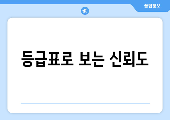 등급표로 보는 신뢰도