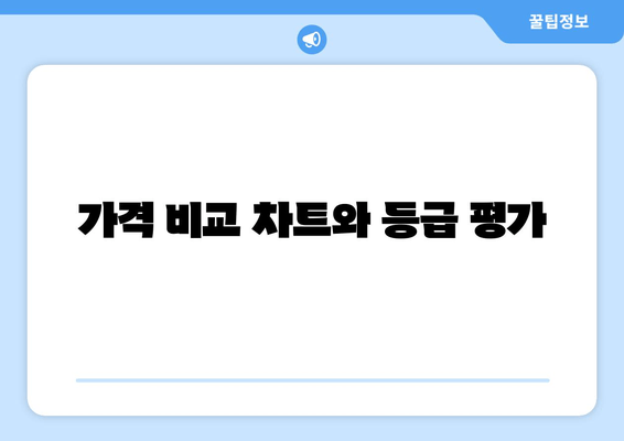 가격 비교 차트와 등급 평가