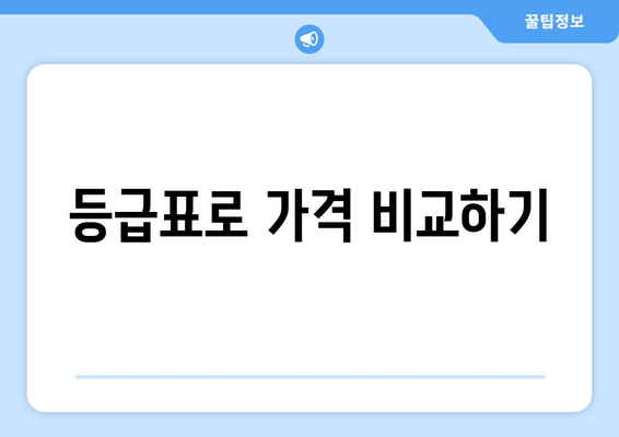 등급표로 가격 비교하기