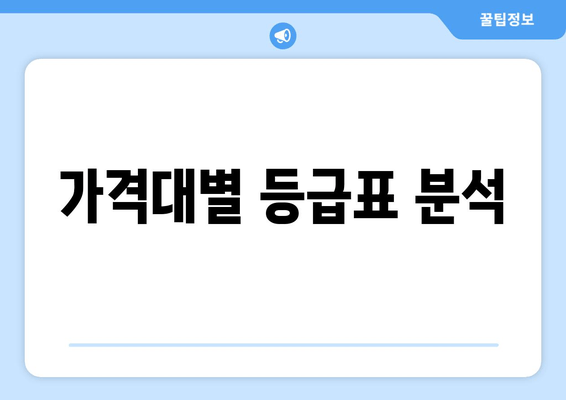 가격대별 등급표 분석