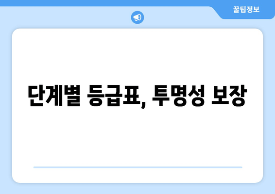 단계별 등급표, 투명성 보장