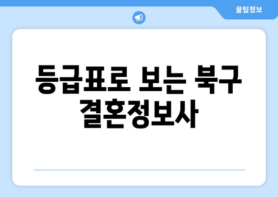 등급표로 보는 북구 결혼정보사