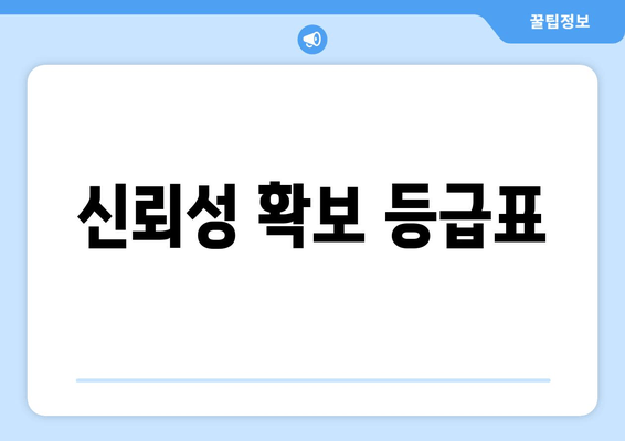 신뢰성 확보 등급표