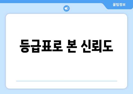 등급표로 본 신뢰도