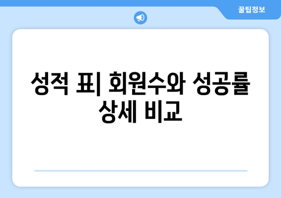 성적 표| 회원수와 성공률 상세 비교