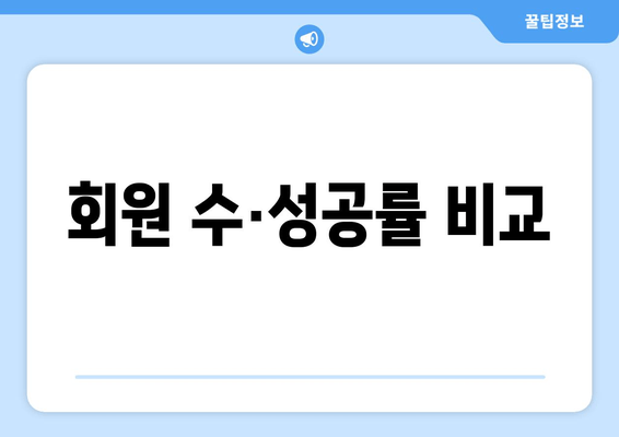 회원 수·성공률 비교