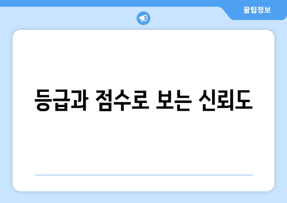 등급과 점수로 보는 신뢰도