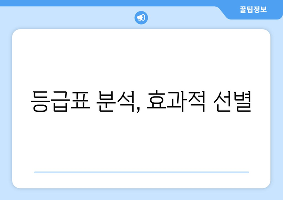 등급표 분석, 효과적 선별