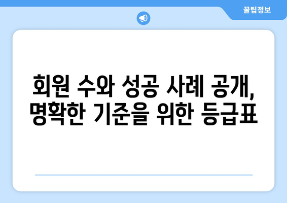 회원 수와 성공 사례 공개, 명확한 기준을 위한 등급표