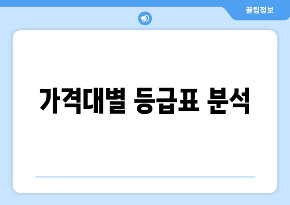 가격대별 등급표 분석