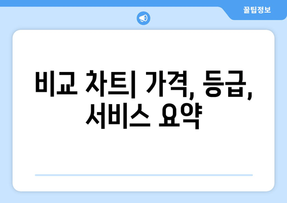 비교 차트| 가격, 등급, 서비스 요약