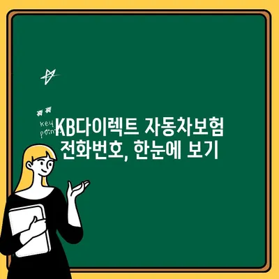 KB다이렉트 자동차보험 전화번호 안내| 빠르고 쉽게 연결하세요! | 보험 상담, 견적 문의, 고객센터