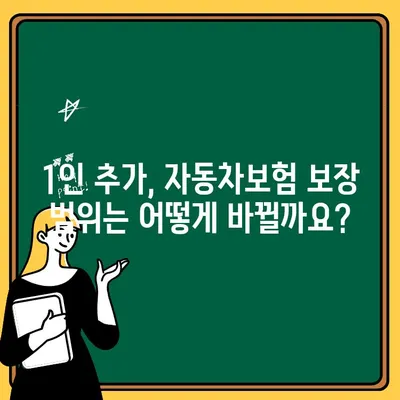 자동차보험 1인 추가, 보험료 변화와 할인 혜택 완벽 정리 | 보험료 계산, 추가 보험, 가족 할인