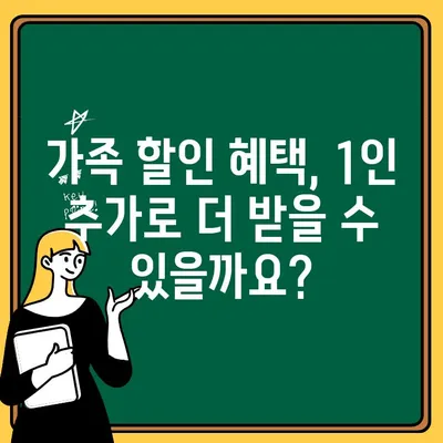 자동차보험 1인 추가, 보험료 변화와 할인 혜택 완벽 정리 | 보험료 계산, 추가 보험, 가족 할인