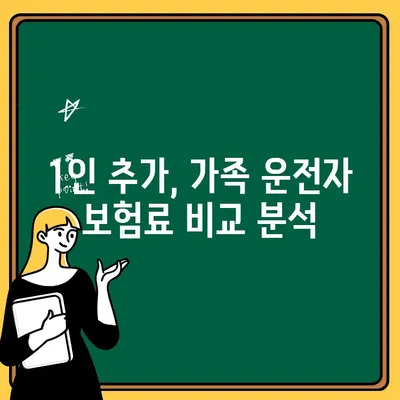 자동차 보험 1인 추가| 가족 운전자 추가 비용 비교 및 보험료 절약 팁 | 보험료 계산, 운전자 범위, 할인 혜택