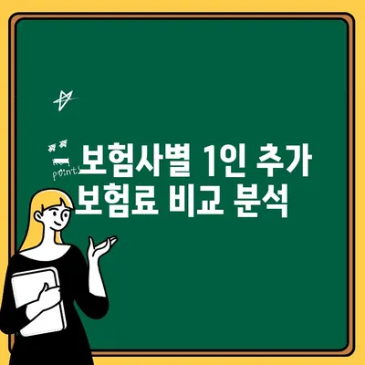 자동차보험 1인추가 보험료, 얼마나 오를까요? | 자동차손해보험회사 비교, 1인추가 보험료 계산 팁