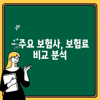 10대 운전자 추가, 자동차보험료 얼마나 오를까요? | 보험료 계산, 할인 팁, 주요 보험사 비교