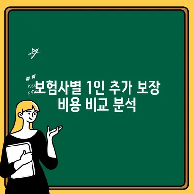 자동차보험 1인 추가 보장, 얼마나 더 내야 할까요? | 비용 비교, 보험사별 분석, 추가 보장 팁