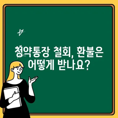 주택청약통장 철회, 이것만은 꼭 알아야 합니다! | 청약, 환불, 주의사항, 팁