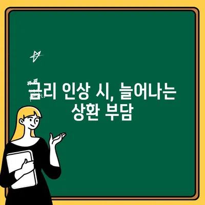 변동금리상환 주택 대출의 단점, 제대로 알고 대비하세요 | 변동금리, 주택담보대출, 금리 변동 위험, 상환 부담