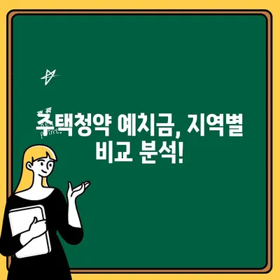 주택청약 예치금, 지역별 면적별 얼마나 다를까요? | 주택청약, 예치금, 지역별 비교, 면적별 비교, 청약 가이드