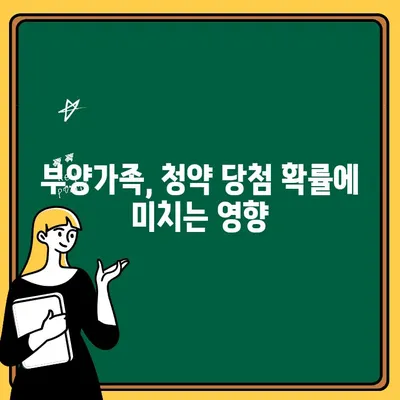 서울 아파트 청약, 부양가족 기준까지 완벽 가이드 |  2023년 최신 정보, 단계별 설명, 성공 전략