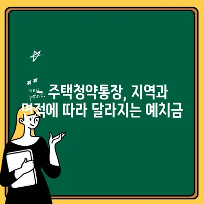 지역별 면적별 주택청약통장 예치금 가이드 | 청약, 지역별, 면적별, 예치금, 금액, 꿀팁