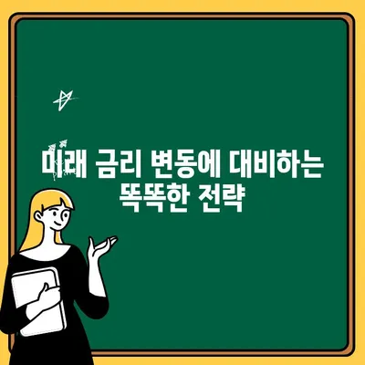 변동금리 상환, 장기적인 전망| 미래 금리 변동에 대비하는 전략 | 금리 전망, 부동산, 대출, 상환 계획