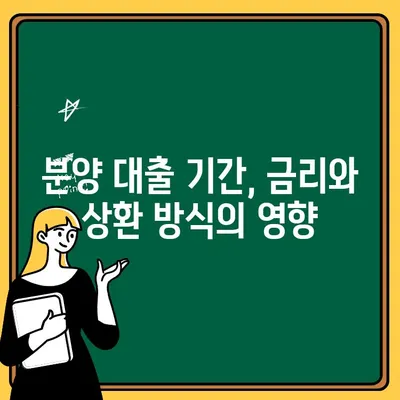 새 아파트 분양 대출, 기간은 어떻게 정해야 할까요? | 분양 대출, 대출 기간, 금리, 상환 방식