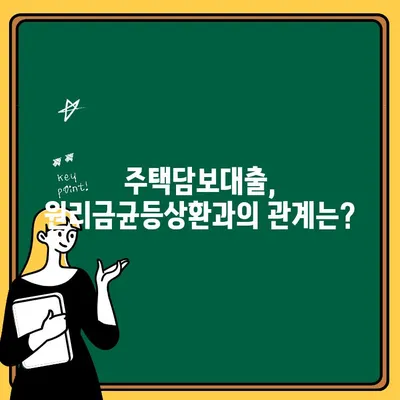 원리금균등상환 주택청약 적용 가능 여부 확인 가이드 | 주택청약,  대출,  상환 방식