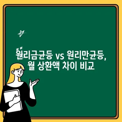 주택청약 대출, 원리금균등상환 vs 원리만균등상환| 월 상환액 비교 분석 | 주택청약, 대출, 상환, 비교