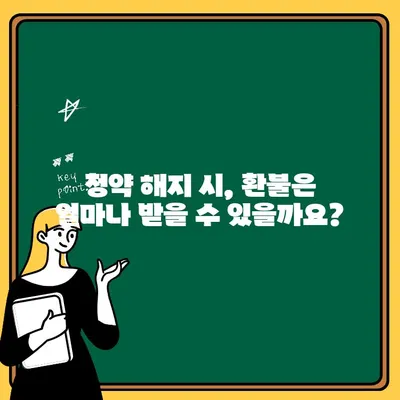 주택청약 해지, 꼭 알아야 할 주의 사항 5가지 | 청약 해지, 환불, 위약금, 유의 사항