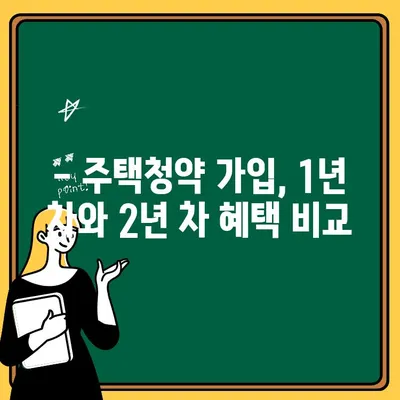 주택청약 1년 차 vs 2년 차, 어떤 혜택이 더 클까요? | 청약 가입, 혜택 비교, 주택청약 꿀팁