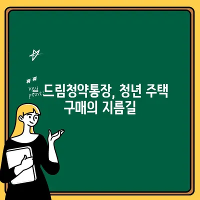 청년주택 드림청약통장 납입금액 & 금리 상세 안내 | 청년, 주택, 청약, 납입, 금리, 가이드