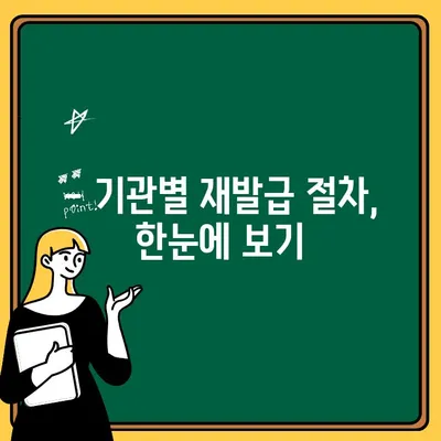 오손된 전문자격증명서 재발급 안내| 기관별 정보 & 절차 | 자격증, 재발급, 공공기관, 서류, 안내