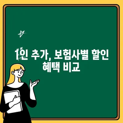 자동차보험 1인 추가, 어떤 보험사가 유리할까요? | 비교 분석 & 유용한 정보