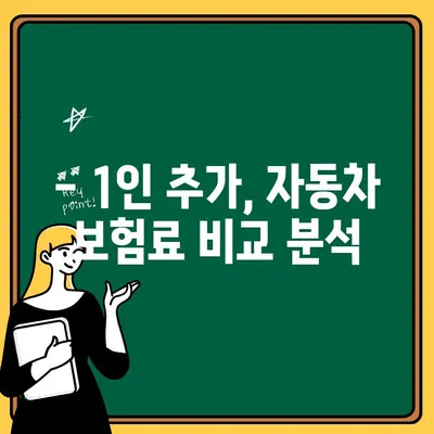 자동차 보험 1인 추가, 얼마나 더 내야 할까요? | 비용 비교, 추가 보험 꿀팁, 알아두면 유용한 정보