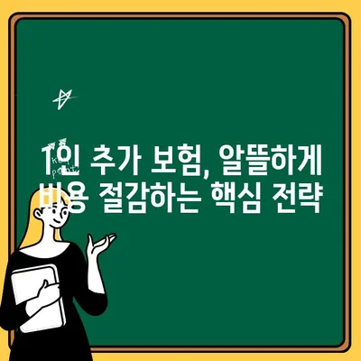 자동차 보험 1인 추가 비용 줄이기| 똑똑한 방법 & 할인 팁 | 자동차 보험, 1인 추가, 비용 절감, 할인