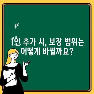 KB 다이렉트 자동차 보험 1인 추가 서비스| 가입 대상 및 절차 상세 가이드 | 자동차 보험, 1인 추가, 보험료, 가입 방법