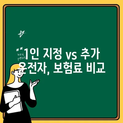 자동차 보험, 운전자 추가 vs 1인 지정| 나에게 맞는 선택은? | 보험료 비교, 장단점 분석, 추가 운전자 범위