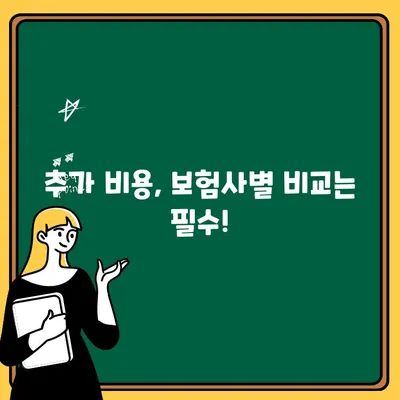 자동차보험 보험금 수령자 추가, 비용 계산은 어떻게? | 자동차 보험, 보험금, 수령자 추가, 비용