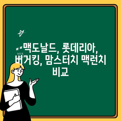 맥런치 메뉴 & 가격, 시간 완벽 정리 | 맥도날드, 롯데리아, 버거킹, 맘스터치, 맥런치 시간, 맥런치 가격, 메뉴 추천