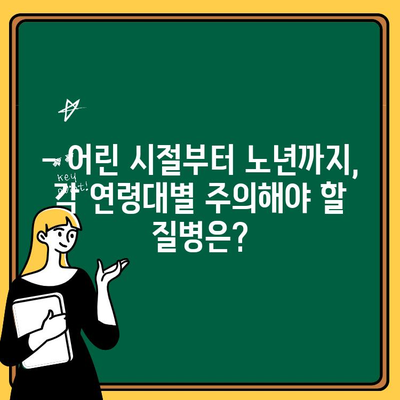 연령별 다빈도 질병| 왜 병원을 찾게 될까? | 건강, 질병, 의학정보, 예방