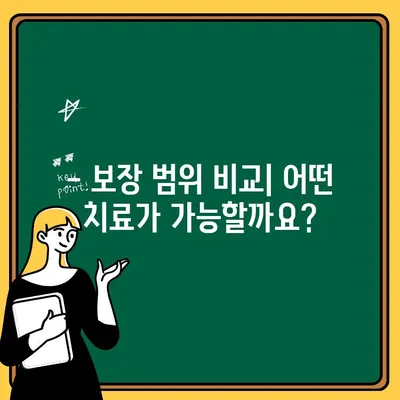 어린이치과 보험 비교| 혜택 최대화 가이드 | 보장 범위, 가격, 추천 상품 비교